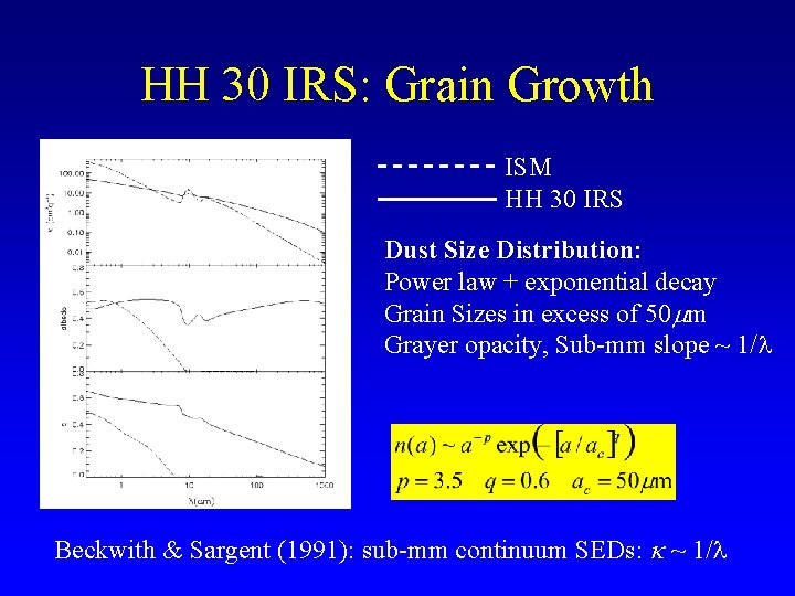HH 30 IRS: Grain Growth ISM HH 30 IRS Dust Size Distribution: Power law