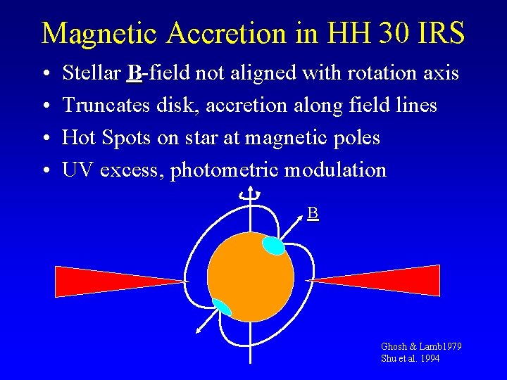 Magnetic Accretion in HH 30 IRS • • Stellar B-field not aligned with rotation