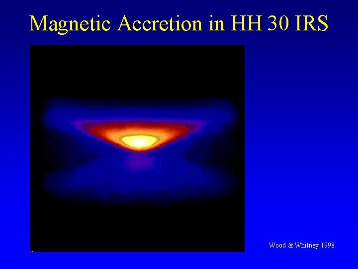 Magnetic Accretion in HH 30 IRS Wood & Whitney 1998 