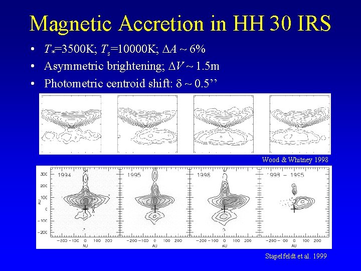 Magnetic Accretion in HH 30 IRS • T*=3500 K; Ts=10000 K; DA ~ 6%