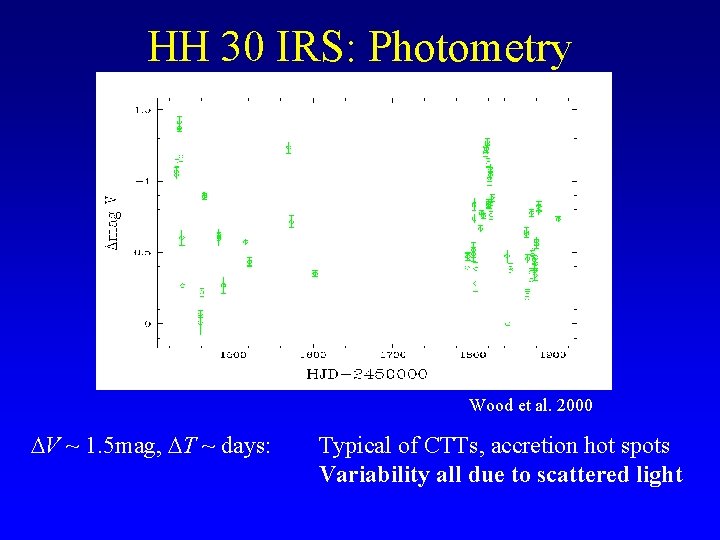 HH 30 IRS: Photometry Wood et al. 2000 DV ~ 1. 5 mag, DT