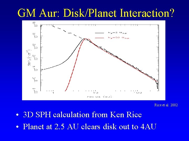 GM Aur: Disk/Planet Interaction? Rice et al. 2002 • 3 D SPH calculation from