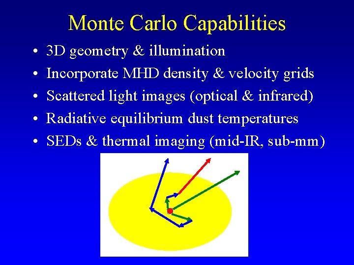 Monte Carlo Capabilities • • • 3 D geometry & illumination Incorporate MHD density