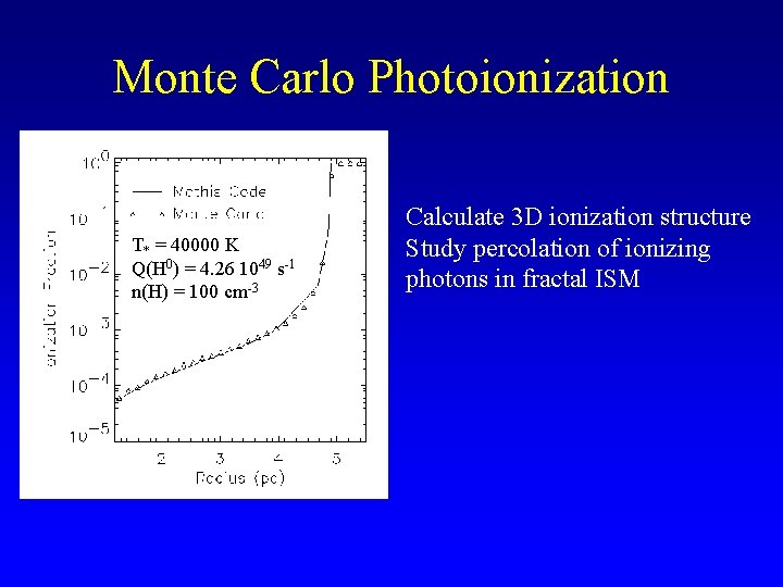 Monte Carlo Photoionization T* = 40000 K Q(H 0) = 4. 26 1049 s-1