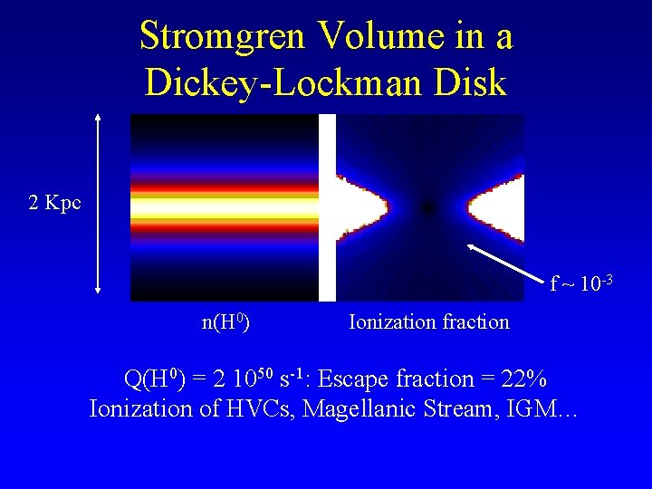 Stromgren Volume in a Dickey-Lockman Disk 2 Kpc f ~ 10 -3 n(H 0)