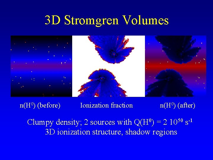 3 D Stromgren Volumes n(H 0) (before) Ionization fraction n(H 0) (after) Clumpy density;