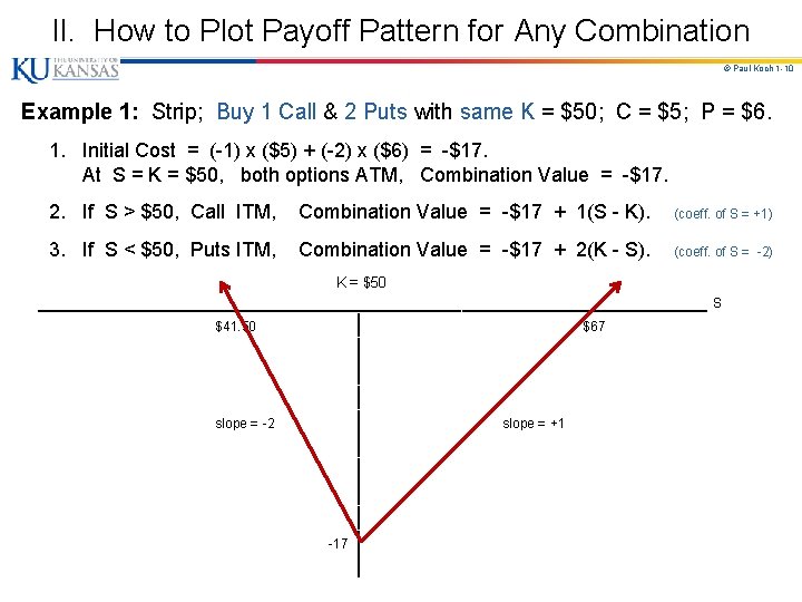 II. How to Plot Payoff Pattern for Any Combination © Paul Koch 1 -10