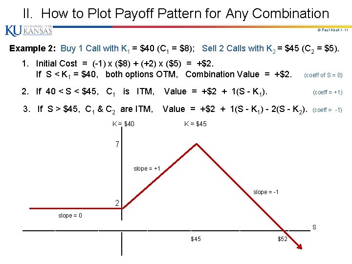 II. How to Plot Payoff Pattern for Any Combination © Paul Koch 1 -11