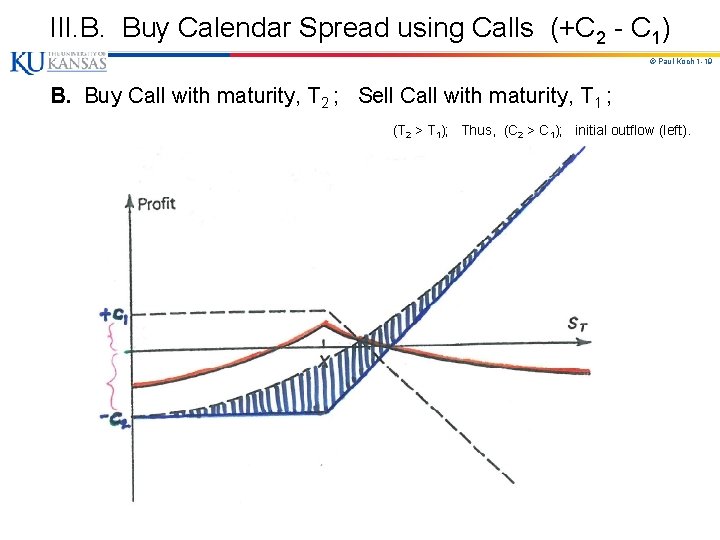 III. B. Buy Calendar Spread using Calls (+C 2 - C 1) © Paul