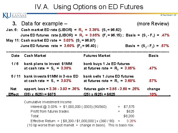 IV. A. Using Options on ED Futures © Paul Koch 1 -23 3. Data