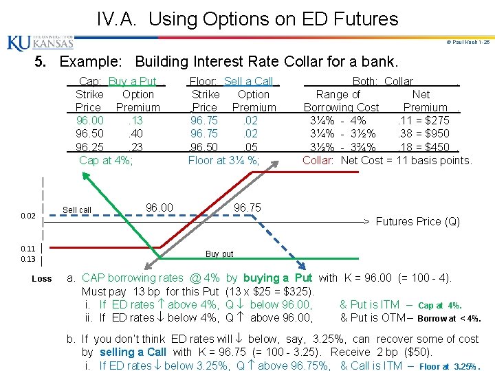 IV. A. Using Options on ED Futures © Paul Koch 1 -25 5. Example: