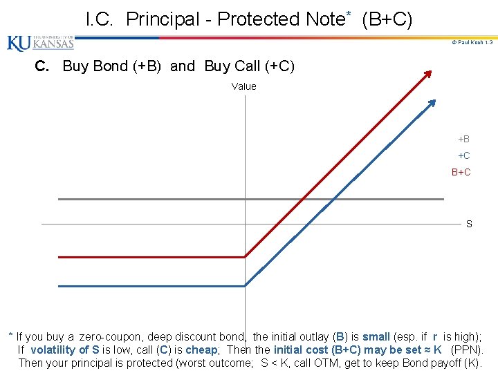 I. C. Principal - Protected Note* (B+C) © Paul Koch 1 -3 C. Buy
