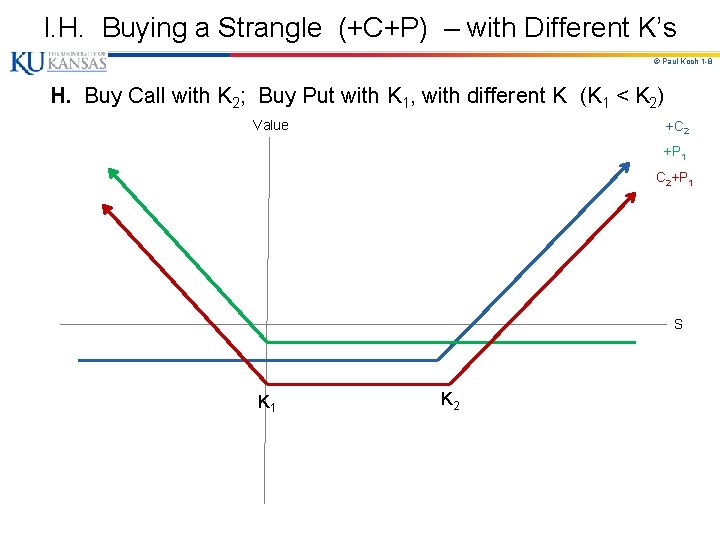 I. H. Buying a Strangle (+C+P) – with Different K’s © Paul Koch 1