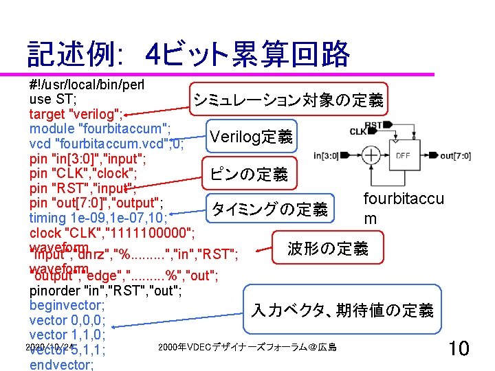 記述例: 　4ビット累算回路 #!/usr/local/bin/perl use ST; シミュレーション対象の定義 target "verilog"; module "fourbitaccum"; Verilog定義 vcd "fourbitaccum. vcd",