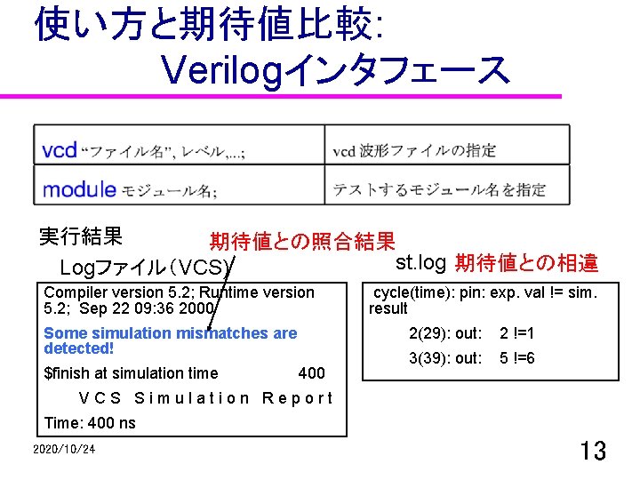 使い方と期待値比較: Verilogインタフェース 実行結果 期待値との照合結果 st. log 期待値との相違 Logファイル（VCS) Compiler version 5. 2; Runtime version