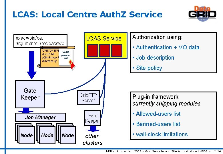 LCAS: Local Centre Auth. Z Service exec=/bin/cat arguments=/etc/passwd LCAS Service Authorization using: • Authentication