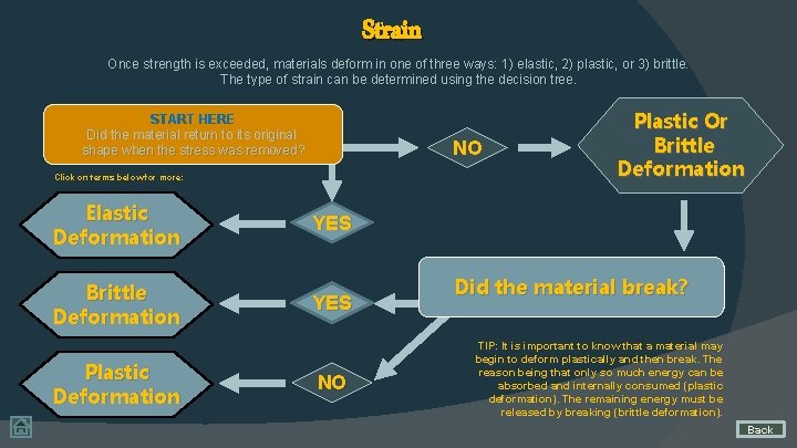 Strain Once strength is exceeded, materials deform in one of three ways: 1) elastic,