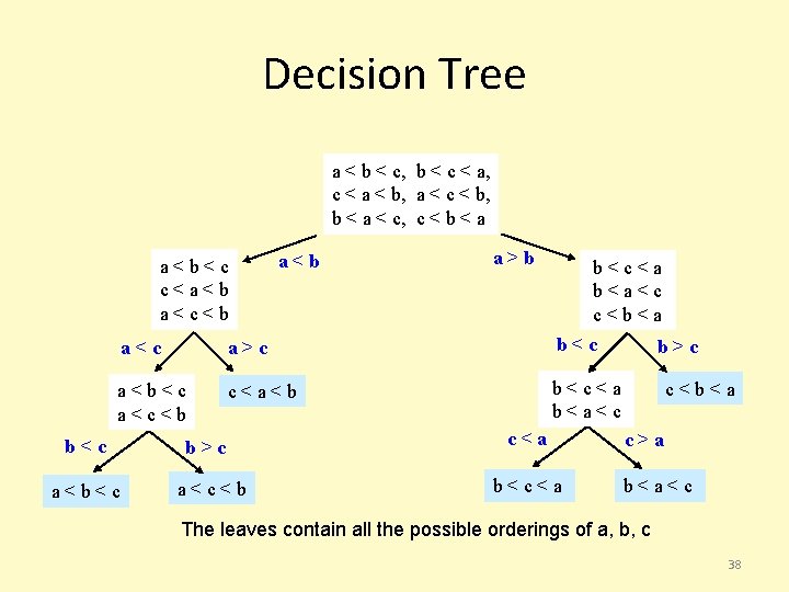 Decision Tree a < b < c, b < c < a, c <