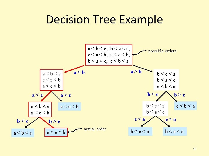 Decision Tree Example a < b < c, b < c < a, c