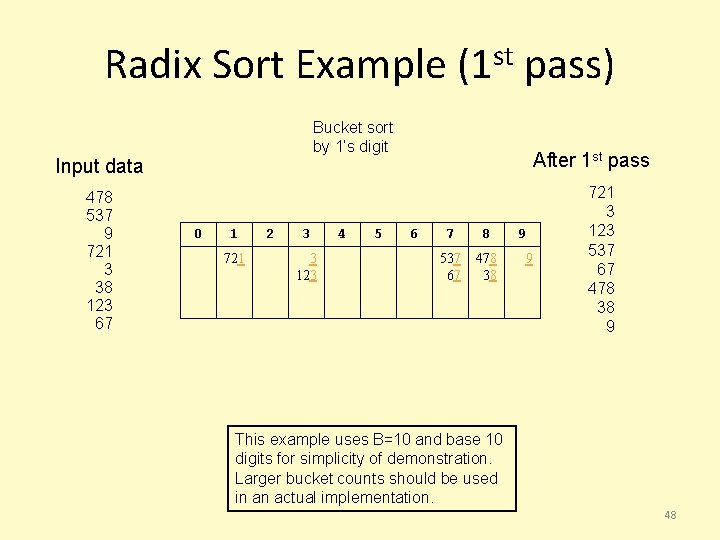 Radix Sort Example (1 st pass) Bucket sort by 1’s digit Input data 478