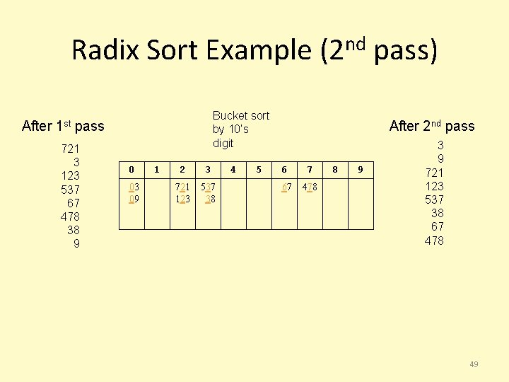 Radix Sort Example (2 nd pass) After 1 st Bucket sort by 10’s digit