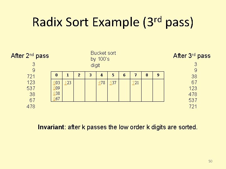 Radix Sort Example (3 rd pass) Bucket sort by 100’s digit After 2 nd