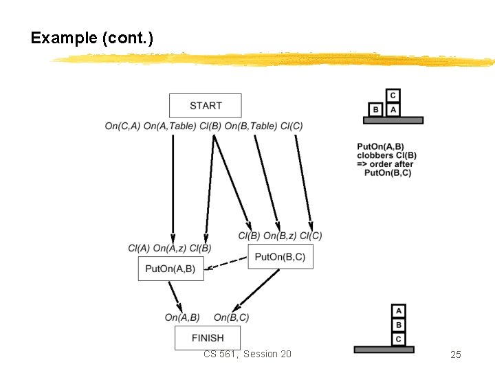 Example (cont. ) CS 561, Session 20 25 