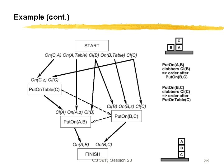 Example (cont. ) CS 561, Session 20 26 