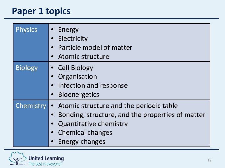 Paper 1 topics Physics • • Biology • • Chemistry • • • Energy Paper 1 topics Physics • • Biology • • Chemistry • • • Energy