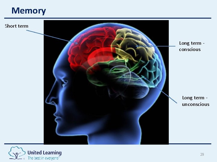 Memory Short term Long term - conscious Long term - unconscious 29 Memory Short term Long term - conscious Long term - unconscious 29