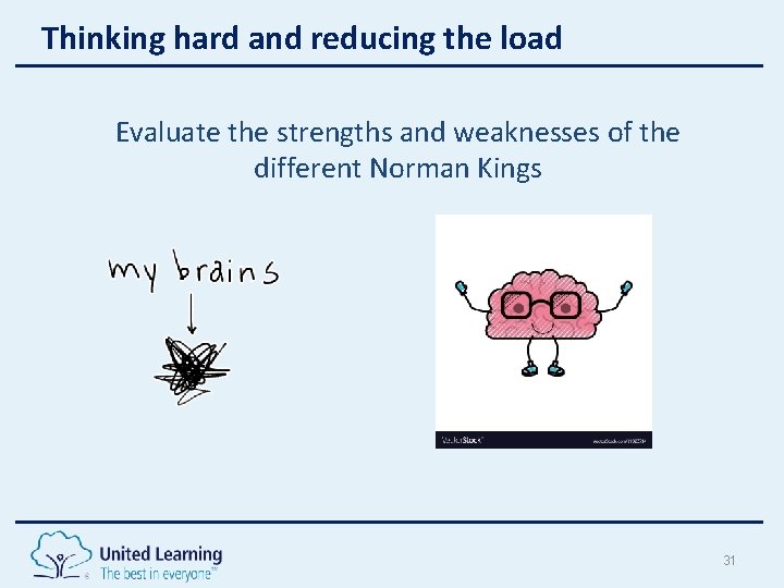 Thinking hard and reducing the load Evaluate the strengths and weaknesses of the different Thinking hard and reducing the load Evaluate the strengths and weaknesses of the different