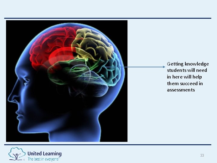 Getting knowledge students will need in here will help them succeed in assessments 33 Getting knowledge students will need in here will help them succeed in assessments 33