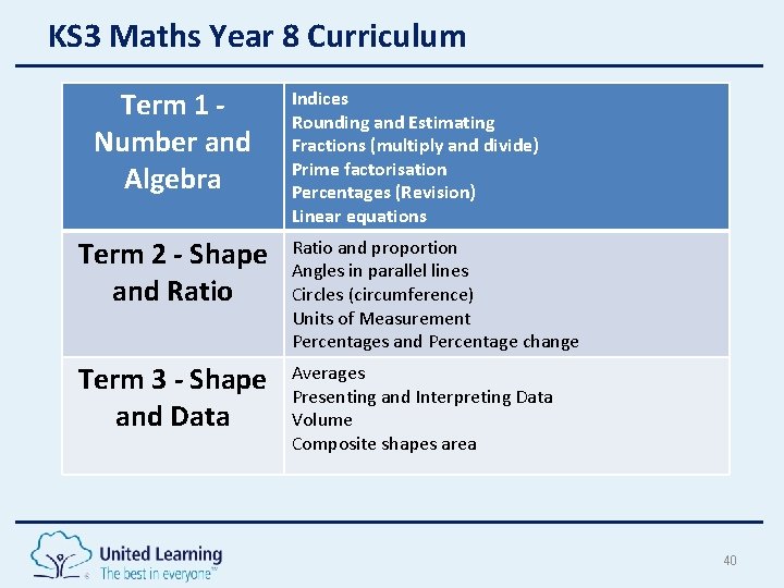 KS 3 Maths Year 8 Curriculum Term 1 Number and Algebra Indices Rounding and KS 3 Maths Year 8 Curriculum Term 1 Number and Algebra Indices Rounding and