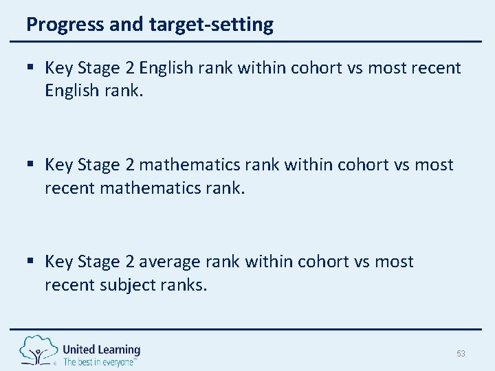 Progress and target-setting § Key Stage 2 English rank within cohort vs most recent Progress and target-setting § Key Stage 2 English rank within cohort vs most recent