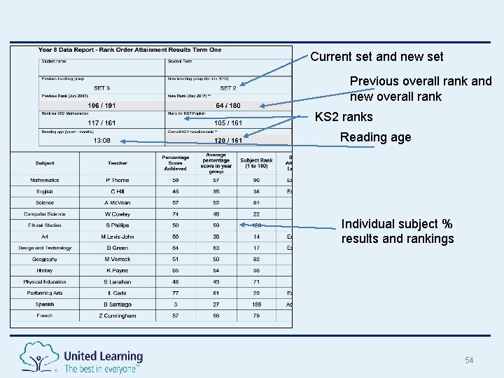 Current set and new set Previous overall rank and new overall rank KS 2 Current set and new set Previous overall rank and new overall rank KS 2