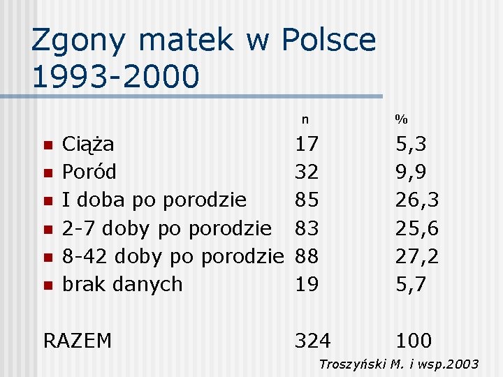 Zgony matek w Polsce 1993 -2000 n n n n Ciąża Poród I doba