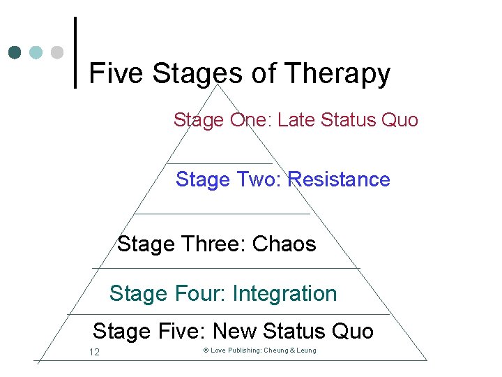 Five Stages of Therapy Stage One: Late Status Quo Stage Two: Resistance Stage Three: