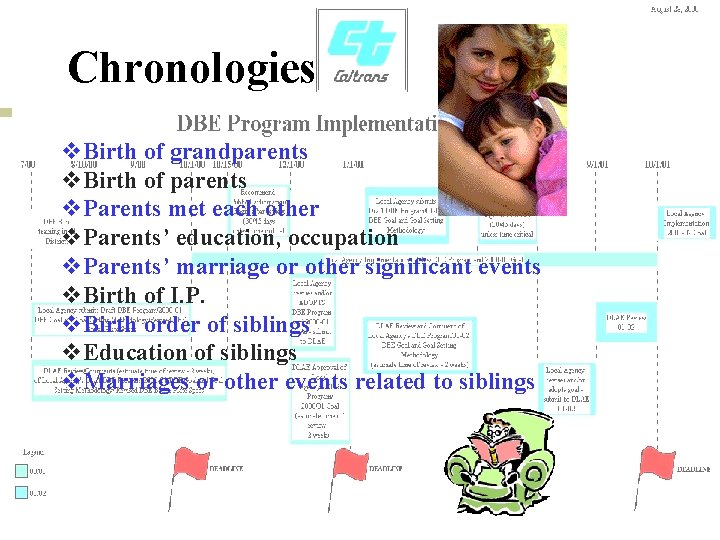 Chronologies v. Birth of grandparents v. Birth of parents v. Parents met each other