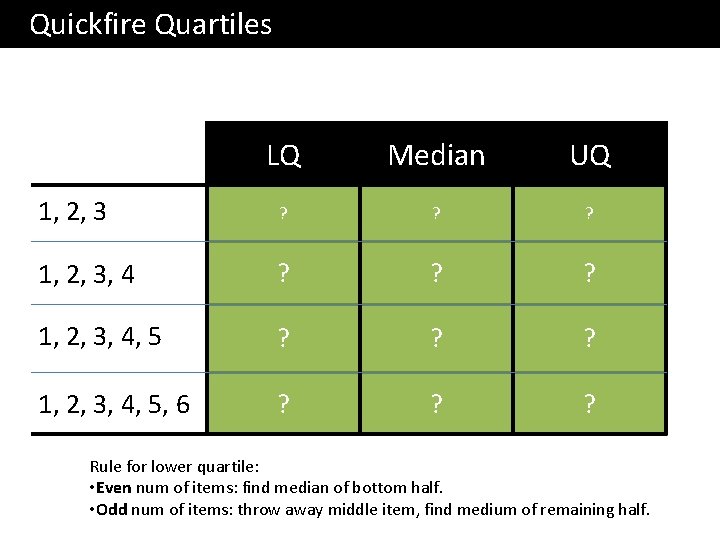  Quickfire Quartiles LQ Median UQ 1? 2? 3? 1, 2, 3, 4 ?
