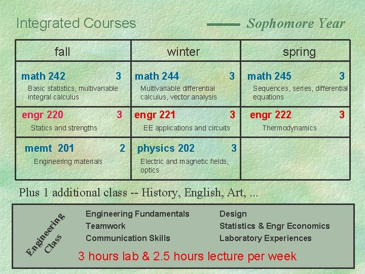 Integrated Courses fall Sophomore Year winter math 242 3 Basic statistics, multivariable integral calculus