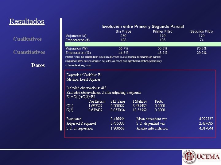 Resultados Cualitativos Cuantitativos Datos Dependent Variable: E 1 Method: Least Squares Included observations: 413