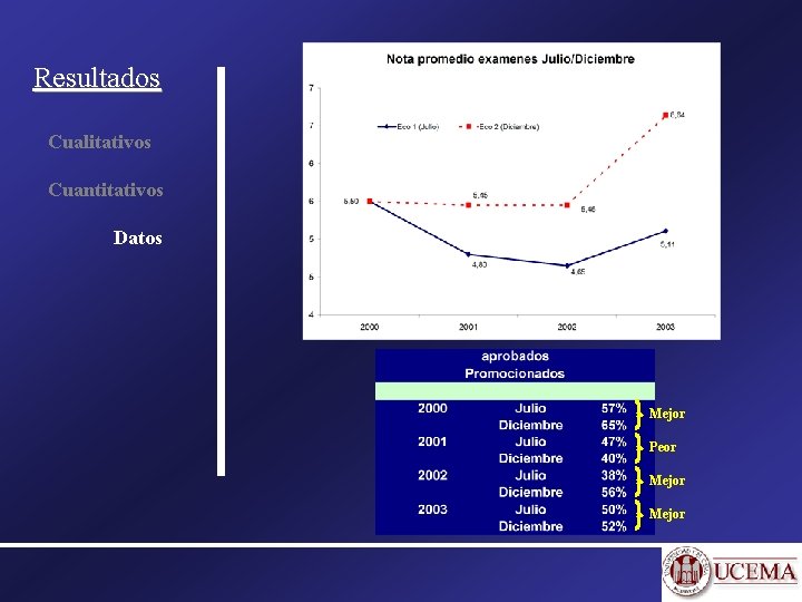 Resultados Cualitativos Cuantitativos Datos Mejor Peor Mejor 