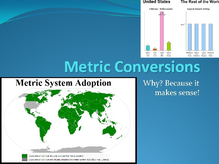 Metric Conversions Why? Because it makes sense! 