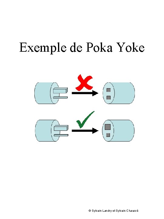 Exemple de Poka Yoke © Sylvain Landry et Sylvain Chaussé 