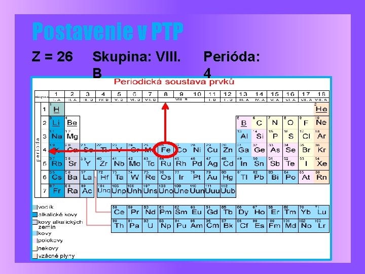 Postavenie v PTP Z = 26 Skupina: VIII. B Perióda: 4 