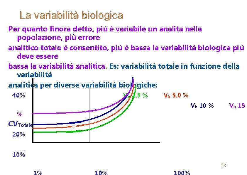 La variabilità biologica Per quanto finora detto, più è variabile un analita nella popolazione,