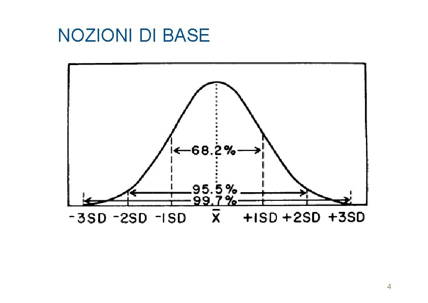 NOZIONI DI BASE 4 