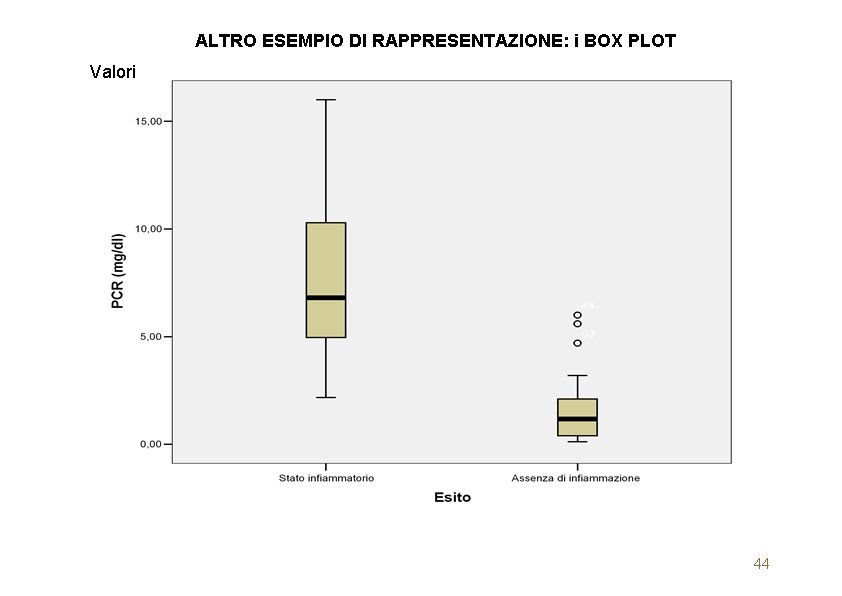 ALTRO ESEMPIO DI RAPPRESENTAZIONE: i BOX PLOT Valori 44 