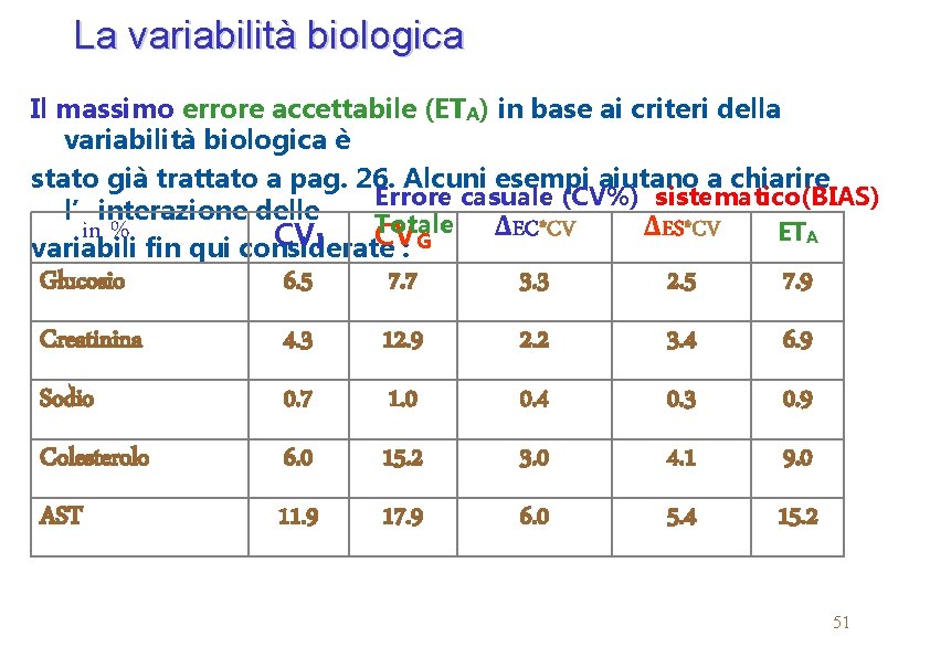 La variabilità biologica Il massimo errore accettabile (ETA) in base ai criteri della variabilità