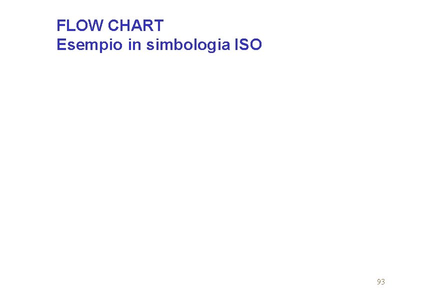 FLOW CHART Esempio in simbologia ISO 93 